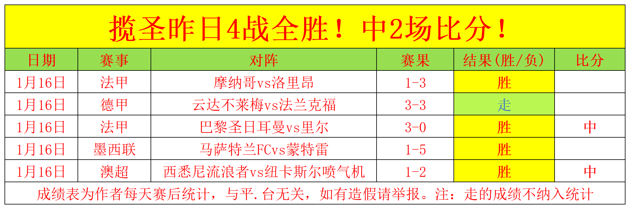高宝璟重回,亚军宝座,朴宝谦夺冠,华体会体育娱乐官网,华体会体育娱乐官网入口,华体会体育娱乐网站,华体会体育娱乐,华体会体育娱乐登录入口
