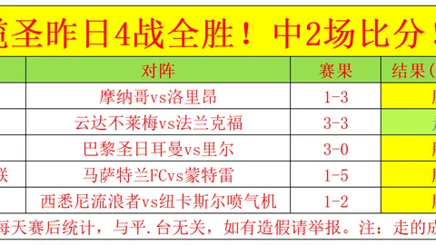 高宝璟重回亚军宝座，朴宝谦夺冠晋级百人行列