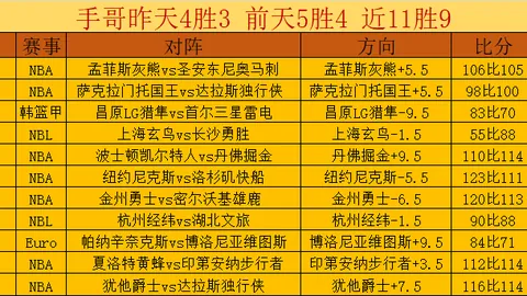 梅西1139场进786球领跑，C罗1312场783球紧随其后